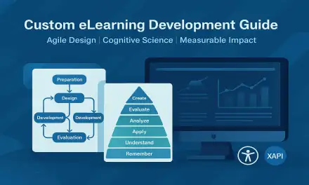 A Step-by-Step Guide to Custom eLearning Development with Instructional Design and Cognitive Science